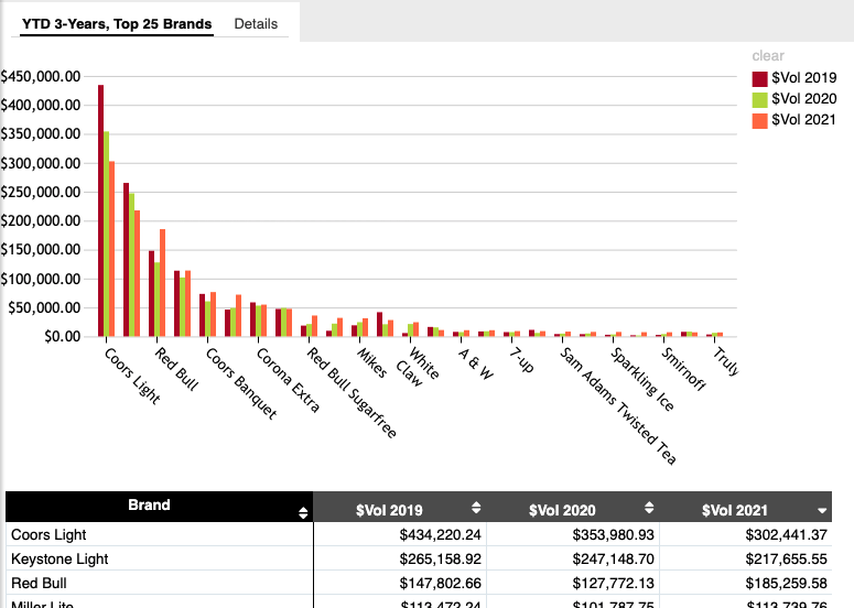 sales-reports