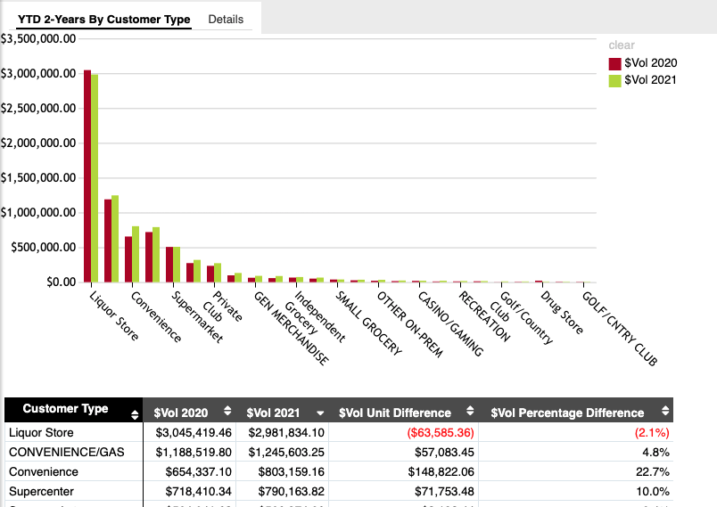 sales-reports